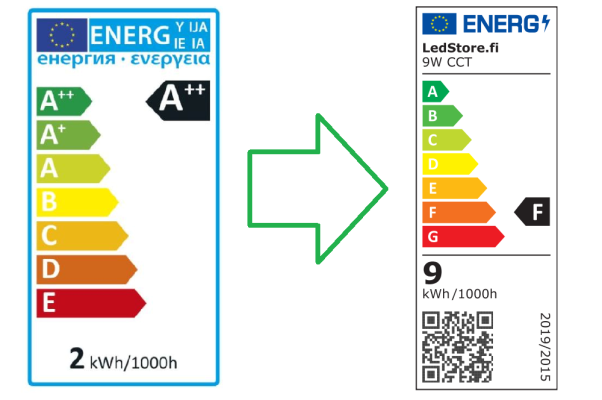Etikett för ändring av energimärkning - LedStore Etikett för ändring av energimärkning