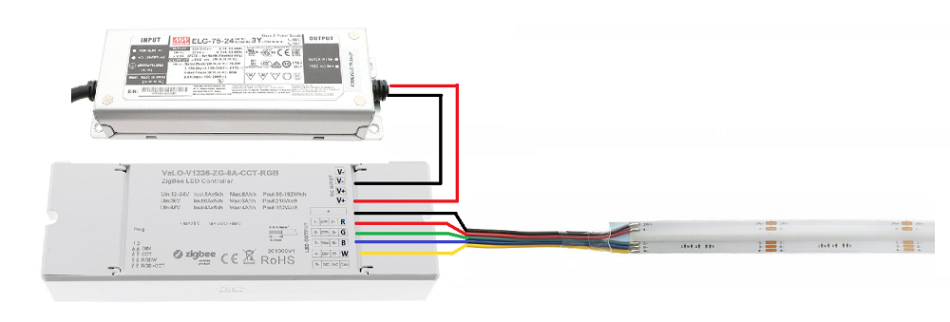 RGBW Led strip light connection to led driver and controller