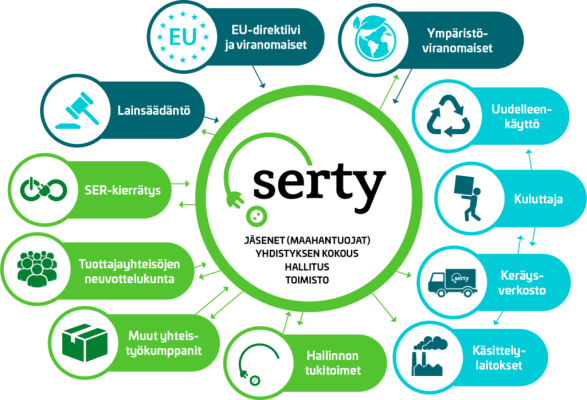 SERTY_toimintakaavio-1024x698 - LedStore SERTY_diagramm