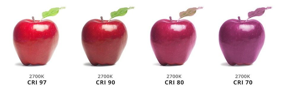 CRI o indice di resa cromatica