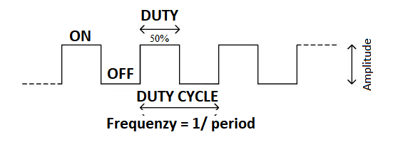 PWM dimming DUTY Cycle