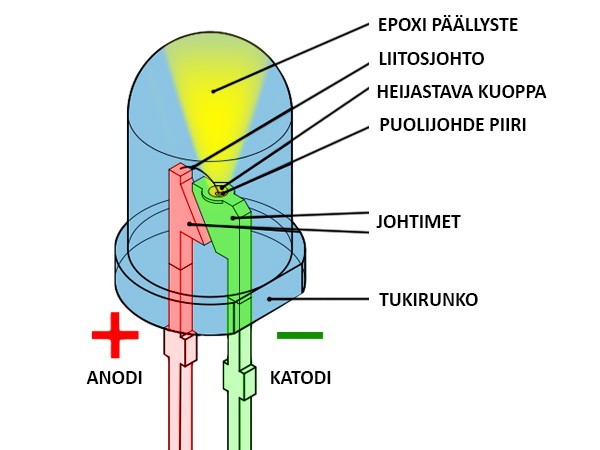 Led circuit cross-section
