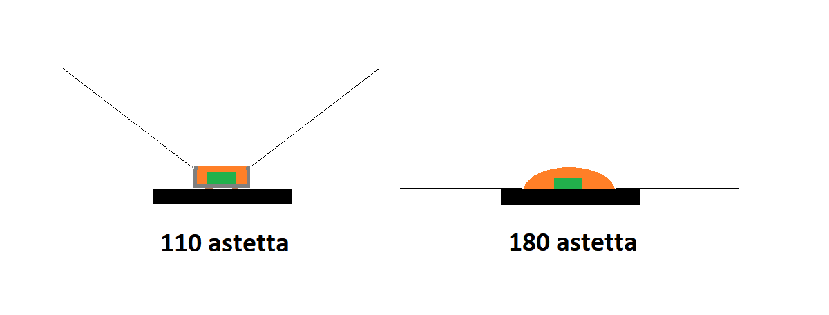 Led nauha avautumiskulma