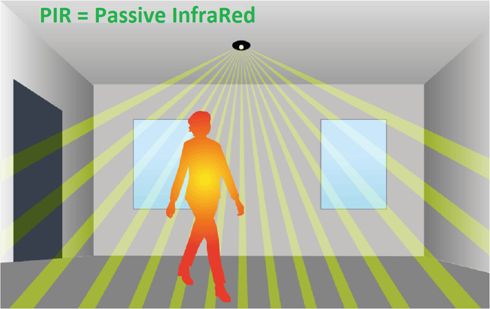 PIR motion sensor detects heat change