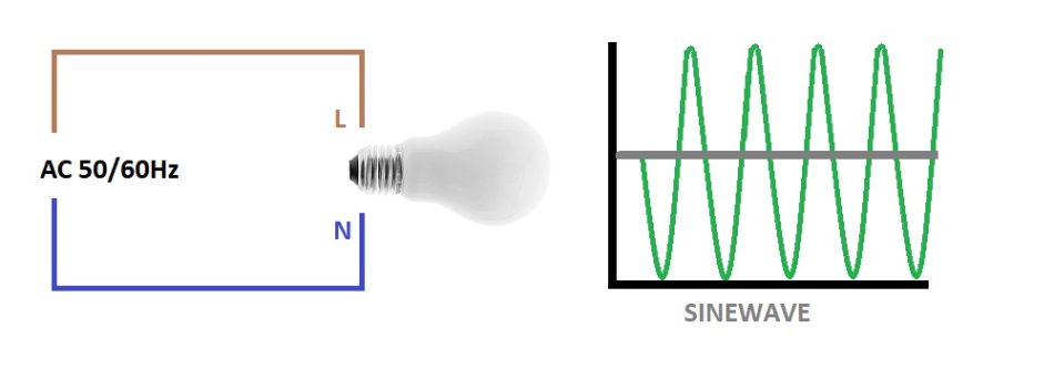 Led polttimo AC jännitteellä menee päälle ja pois 50 kertaa sekunnissa.