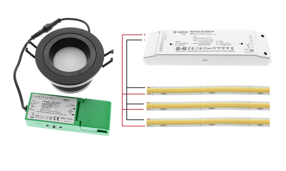 Blog - LedStore Blog - LedStore