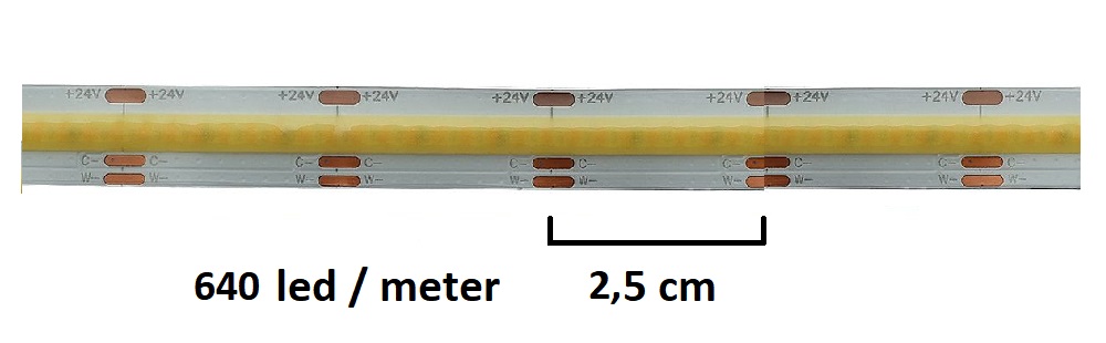 7,2W metri CCT led nauha