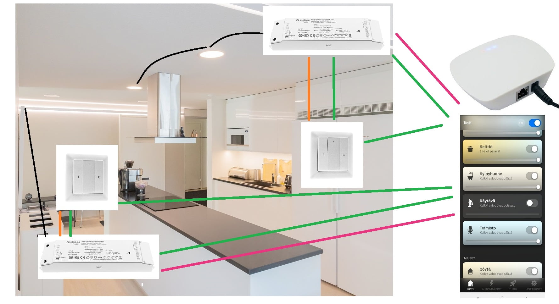 Zigbee ohjaa kotia