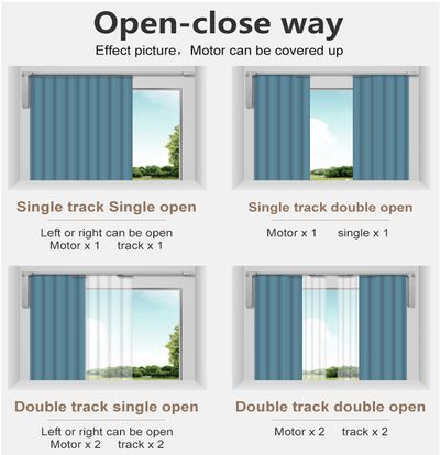 Schema delle configurazioni dei binari per tende: singolo/aperto, singolo/doppio aperto, doppio/uno aperto, doppio/doppio aperto per migliorare il supporto SEO per il movimento della luce.