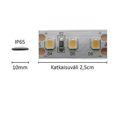 striscia LED HELMI da 1cm, 4000K, 12V, 7,2W/m, IP65, CRI94 (copy)