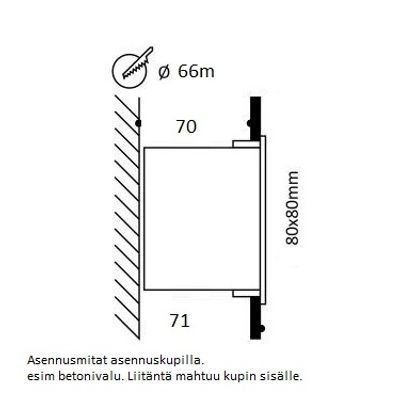 Schema di installazione di un quadro elettrico in calcestruzzo, dimensioni 80x80 mm con istruzioni in finlandese. Ideale per l'illuminazione a LED.