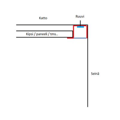 Fissaggio a vite di un pannello a soffitto per l'installazione dell'illuminazione, struttura del soffitto e schema di collegamento alla parete.