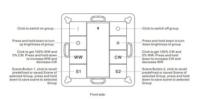 Schema del pannello di controllo dell'illuminazione con pulsanti e testo: dimmerazione, gruppi di interruttori, ricerca di scene. Ideale per l'ottimizzazione SEO del vostro negozio di illuminazione a LED.