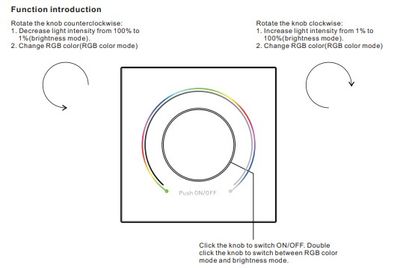 Schema di un comando di illuminazione a LED con manopola centrale per la regolazione in senso orario o antiorario dell'intensità luminosa e del colore.