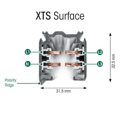 XTS Schema di binario di superficie con fili di rame contrassegnati: L1, L2, L3, N, spazzola di polarità; dimensioni 32,5 mm x 31,5 mm per l'installazione di luci LED.