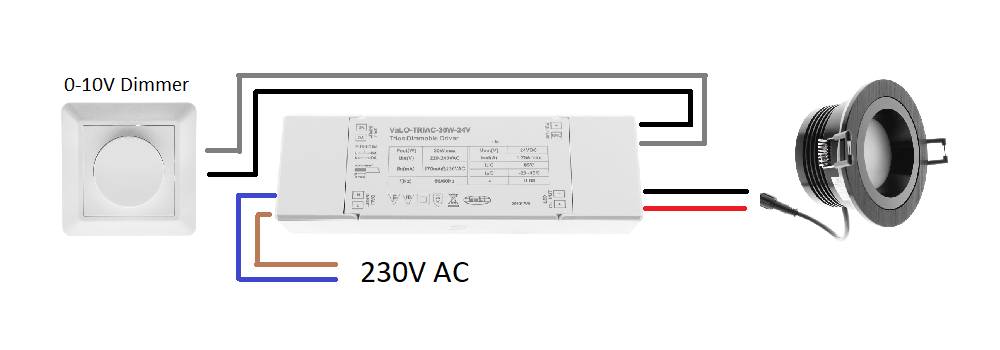 Commutazione di luminosità 0/1-10V