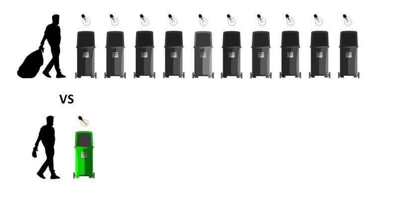 Le lampade LED producono solo il 10% di rifiuti rispetto alle tradizionali lampade a incandescenza o fluorescenti