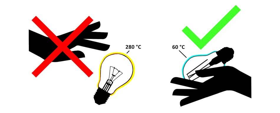 le luci a LED rimangono inalterate al tatto. Le temperature delle lampade alogene possono raggiungere i 280 gradi Celsius!