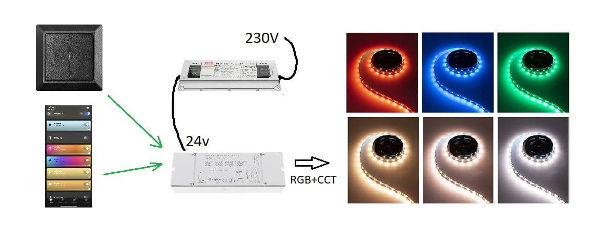 La realizzazione di un tetto indiretto richiede anche delle luci
