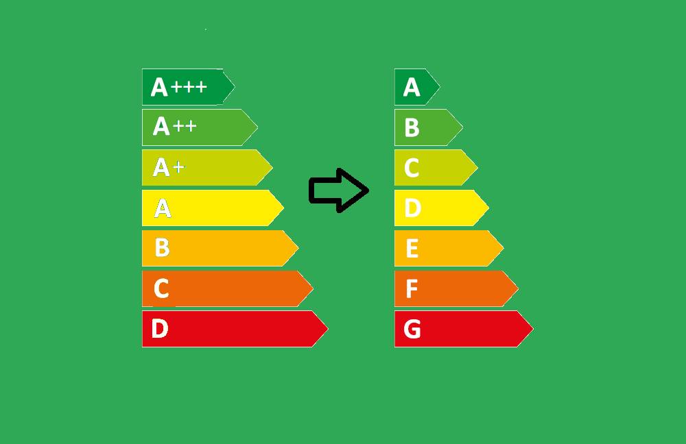 Modifiche all'etichetta energetica