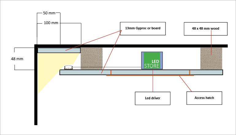 Vista in sezione della struttura del downlight e dell'illuminazione LED a incasso, con i componenti e i materiali chiaramente etichettati.