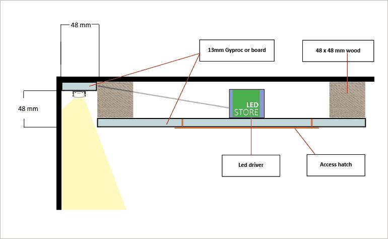 Vista trasversale della struttura del tetto dell'illuminazione a LED, dimensioni (mm) e una chiara presentazione delle strutture dei downlight.