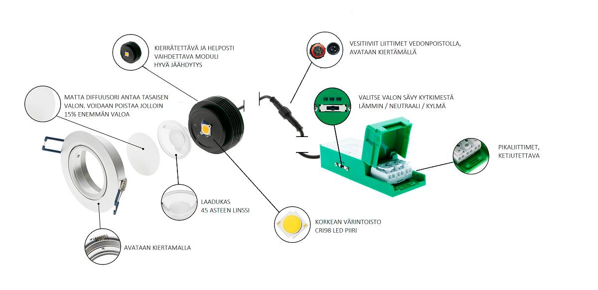 Immagine dell'esplosione della lampada LedStore
