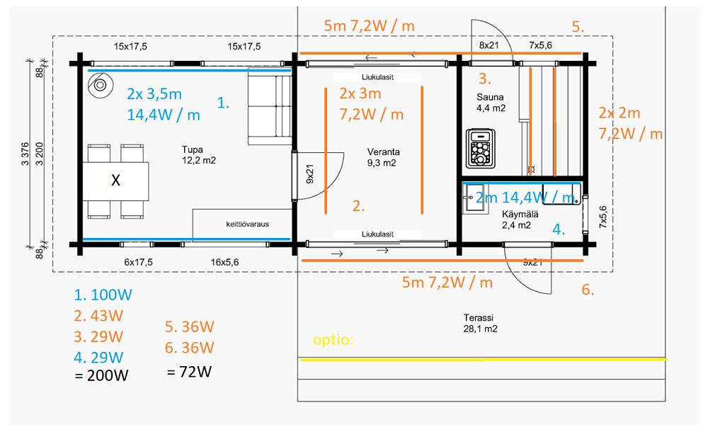 Progetto di installazione di pannelli solari e strisce LED in un cottage