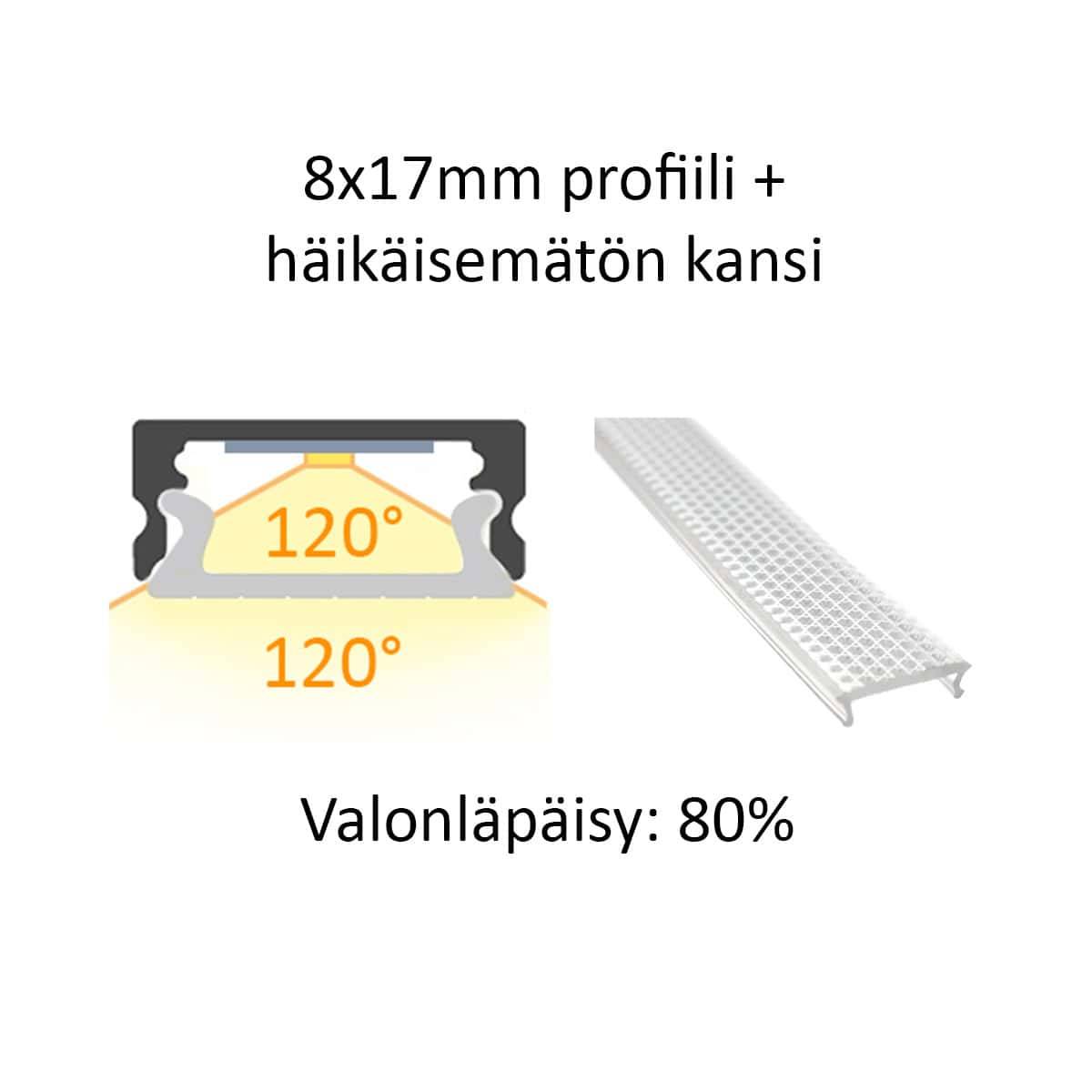 Profilo LED 8x17mm in sezione e vista laterale, copertura antiriflesso, angolo di apertura di 120° e trasmissione luminosa dell'80% da LedStore.fi.