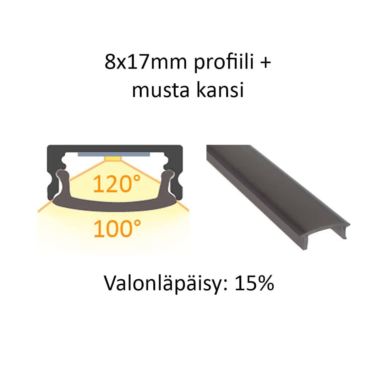 Schema di striscia LED 8x17 mm con copertura nera, distribuzione della luce 100-120°, trasmissione della luce 15%. Adatto a LedStore.fi. 