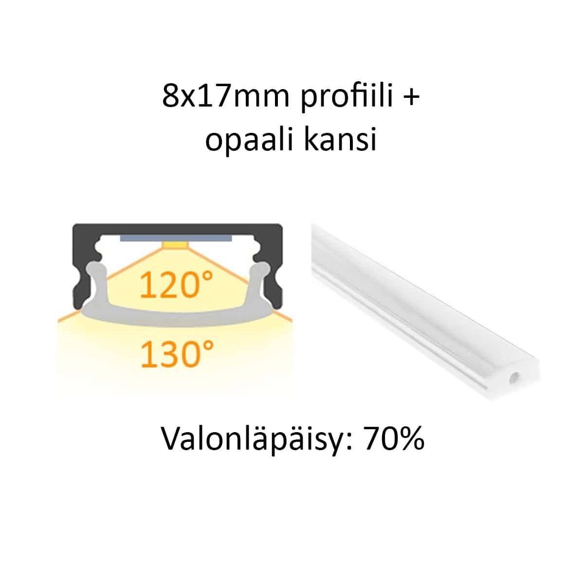 Sezione e vista laterale del profilo LED 8x17mm con copertura opale, distribuzione della luce, effetto luminoso e trasmissione della luce al 70%.