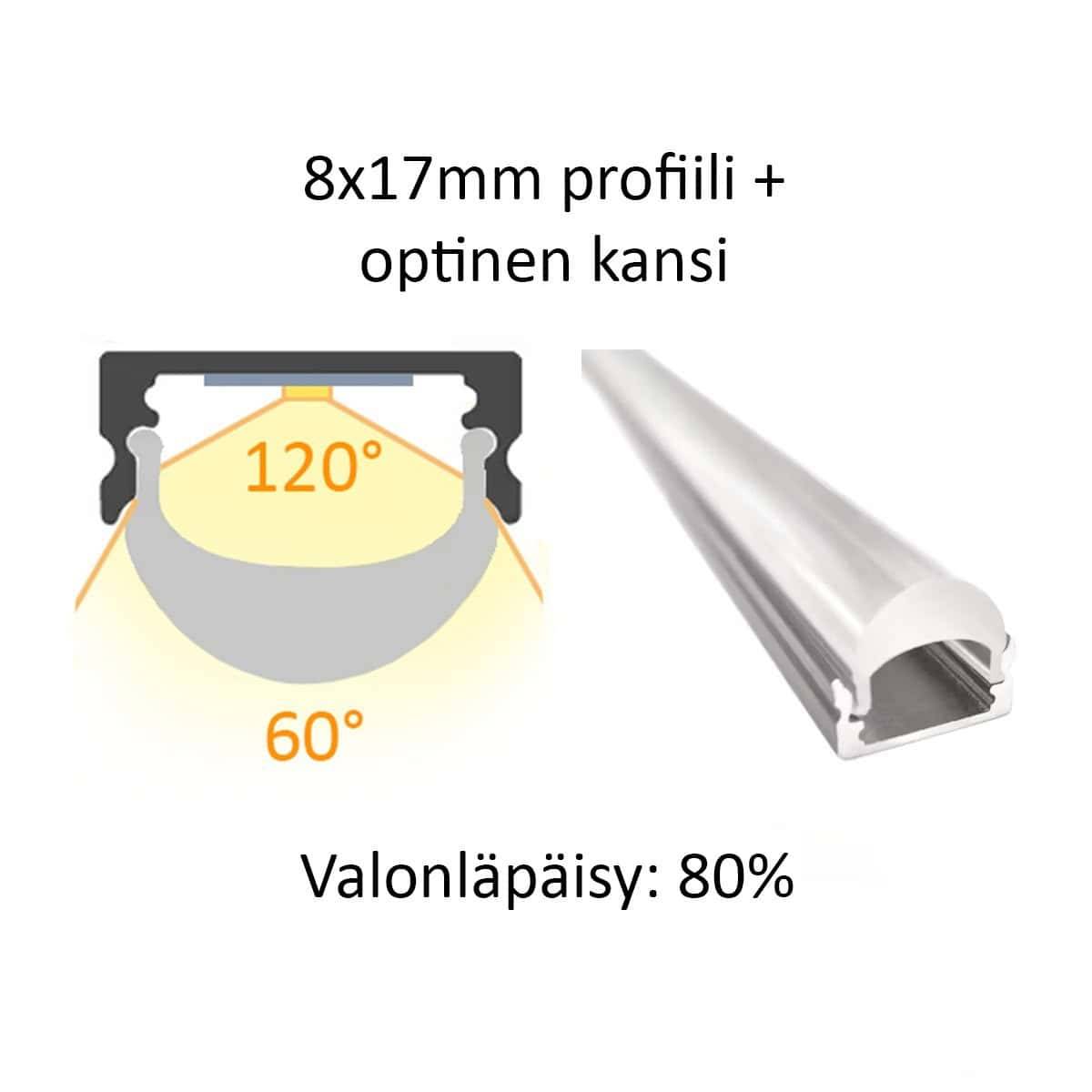 Profilo a striscia LED 8x17mm con calotta opalina, faretti e trasmissione della luce all'80%. Testi in finlandese per LedStore.fi. 