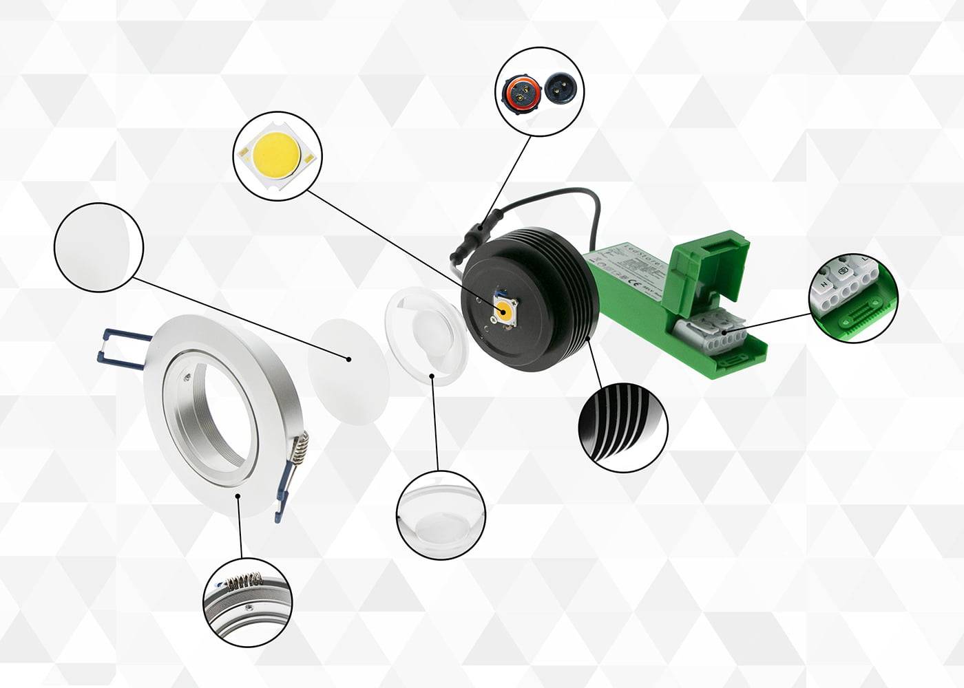 Vista esplosa di una base luminosa a LED con chip, alloggiamento, cablaggio, clip a molla e driver in cavità circolari su uno sfondo geometrico.