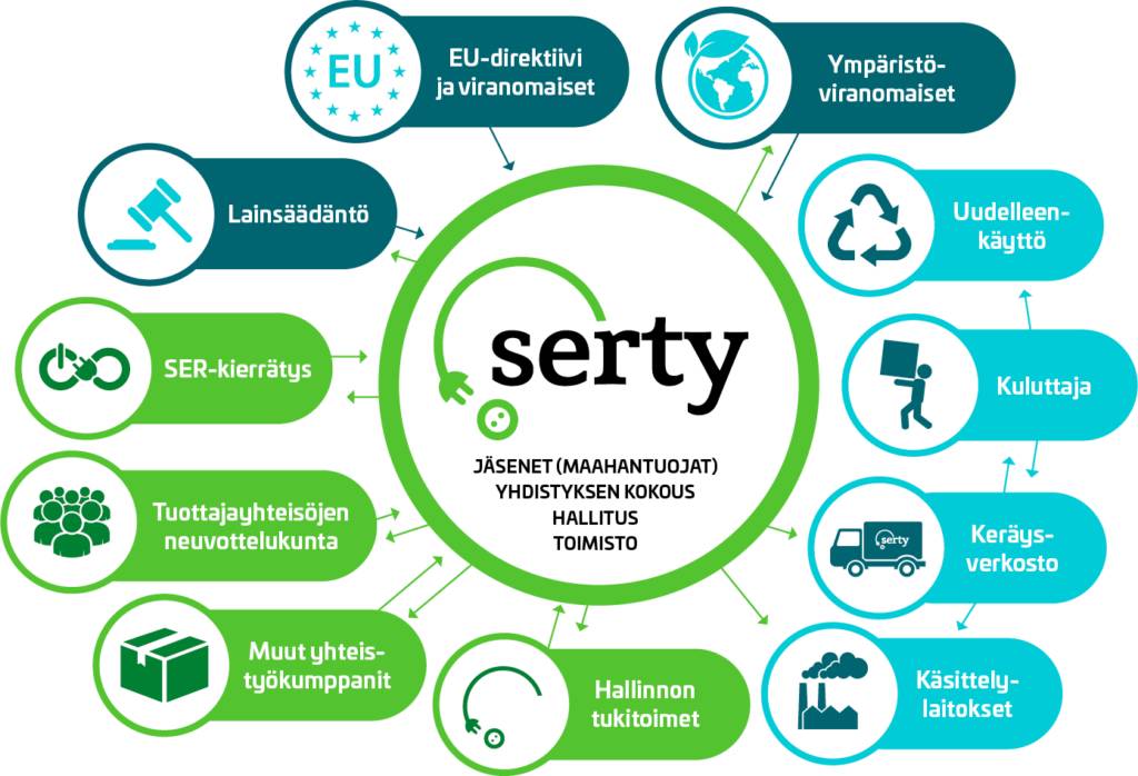 Diagramma SERTY