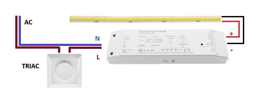 Schema di cablaggio per apparecchi LED di LedStore.fi con alimentazione AC, interruttore dimmer TRIAC e striscia LED.