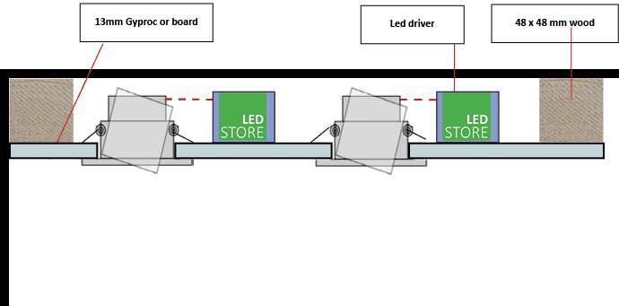 Vista trasversale di un controsoffitto con pannelli LED, trasformatore LED, legno e cartongesso per l'installazione di LedStore.fi.
