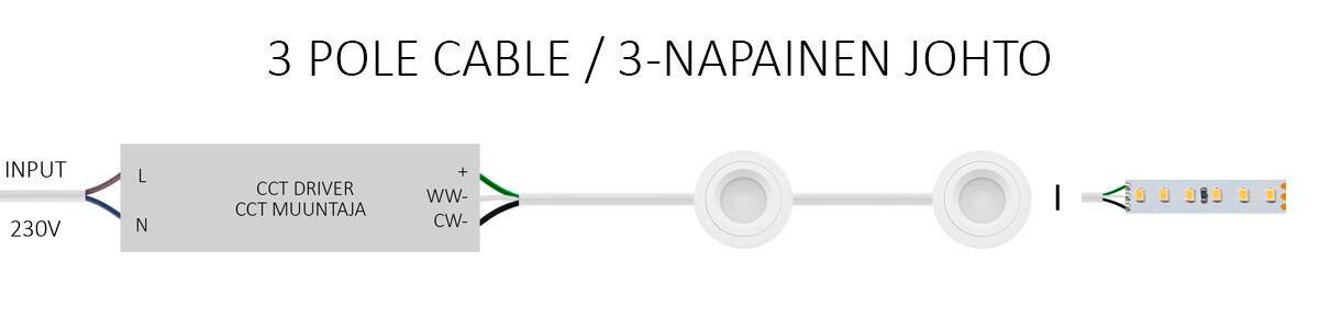 Diagramma del collegamento del cavo tripolare dall'alimentazione a 230V al trasformatore CCT e alla striscia LED.