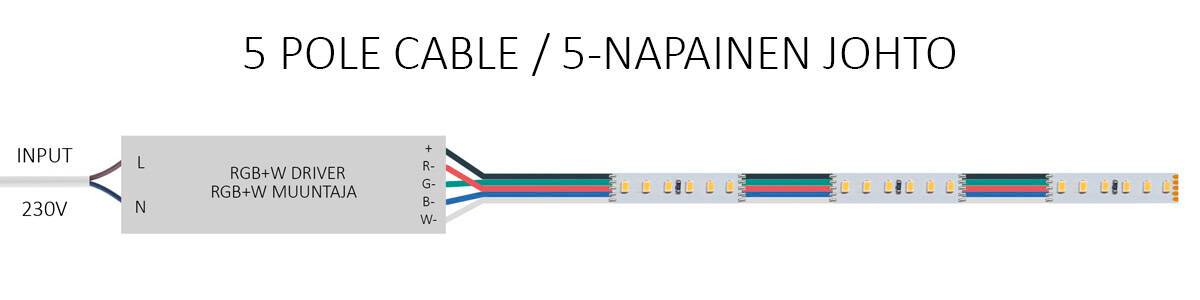 Schema di collegamento di un cavo a 5 pin per il nastro led RGB+W.