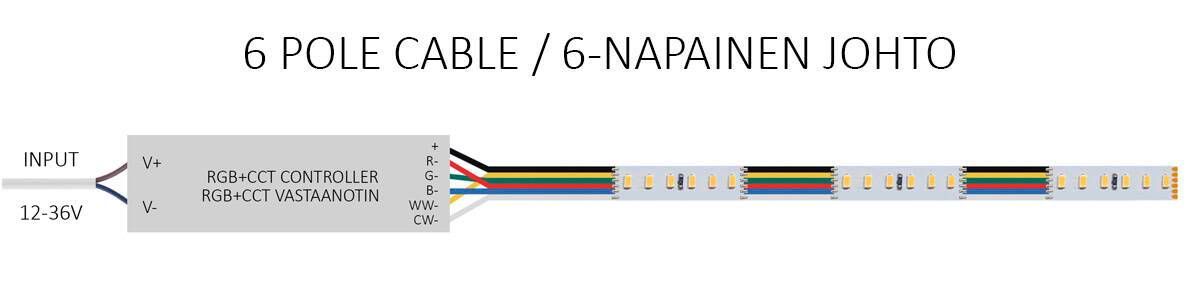 Collegamento del filo a 6 pin alla striscia led RGB+CCT dal ricevitore.