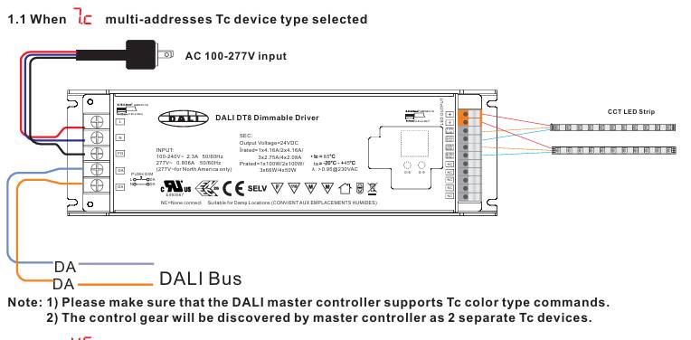 Schema di cablaggio del controller dimmerabile DALI LedStore.fi, che mostra l'alimentazione AC, i collegamenti DA e le uscite delle strisce LED CCT con controllo DALI.