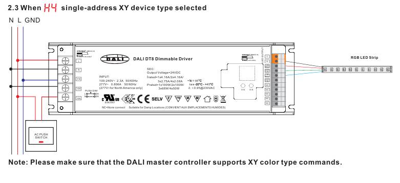 Lo schema mostra come collegare un trasformatore dimmerabile DALI a un controller, un alimentatore e una striscia LED RGB utilizzando i prodotti LedStore.fi.