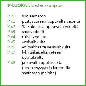 ip-categorie-protezione-umidità-ledstore.fi