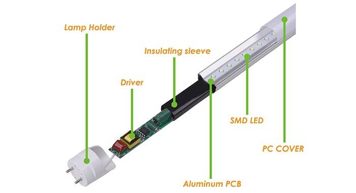 struttura del tubo a led