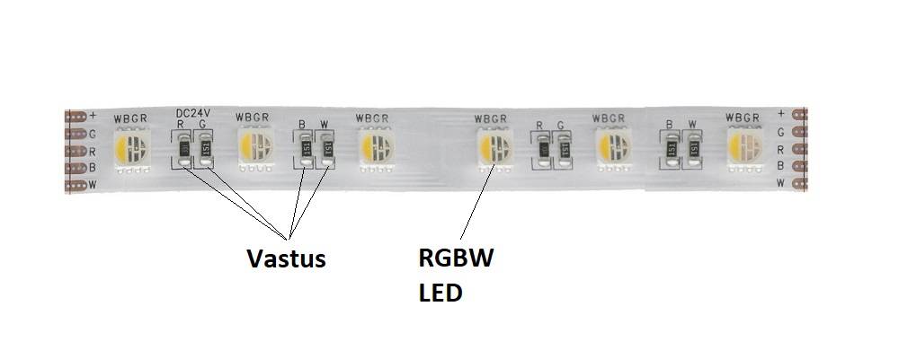 I problemi di RGB si risolvono quando si impara a conoscere la materia